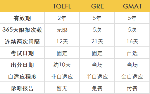 出國(guó)留學(xué)考試