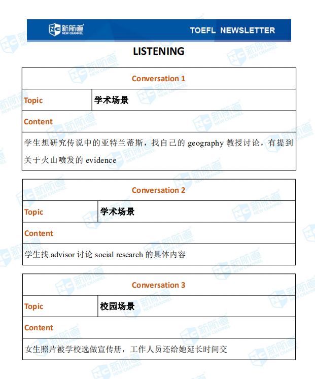 1.4托福聽力考試真題