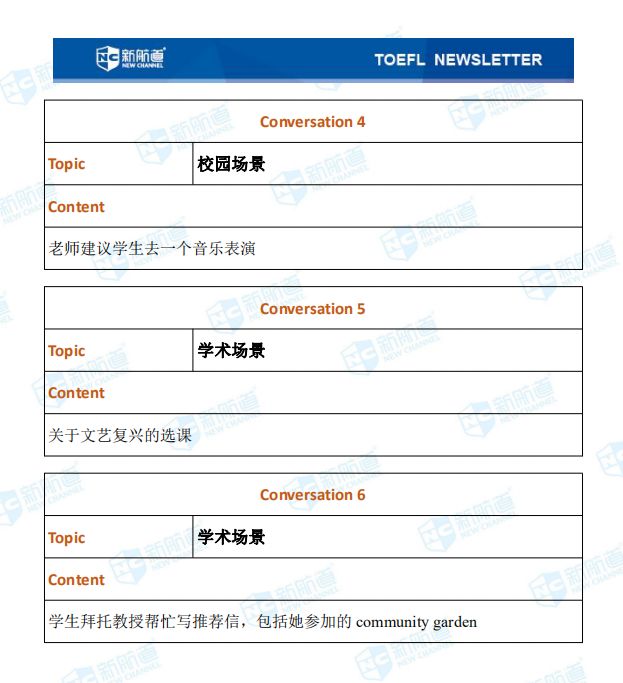 1.4托福聽力考試真題