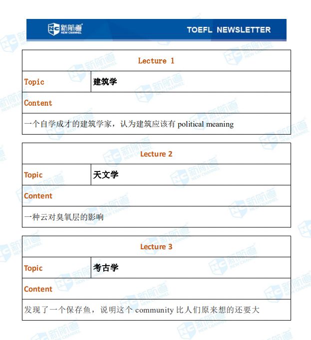 1.4托福聽力考試真題