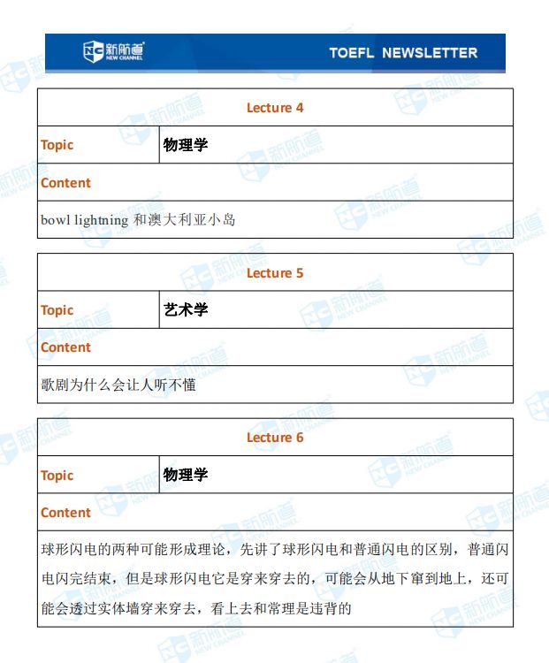 1.4托福聽力考試真題