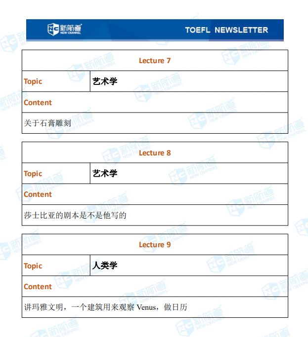 1.4托福聽力考試真題