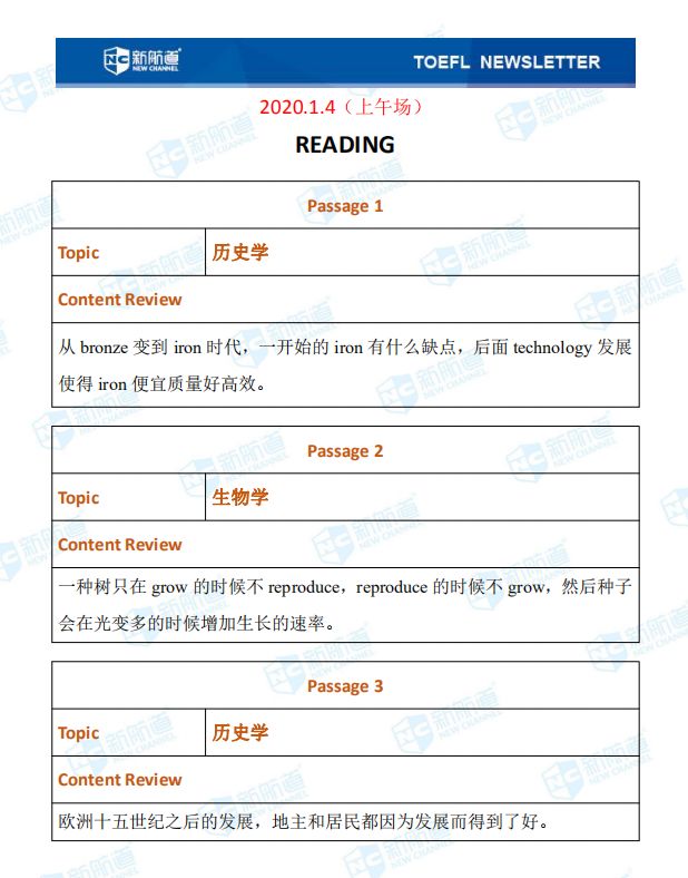 1.4托福閱讀考試真題上午場(chǎng)