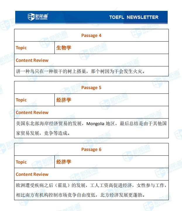 1.4托福閱讀考試真題上午場(chǎng)