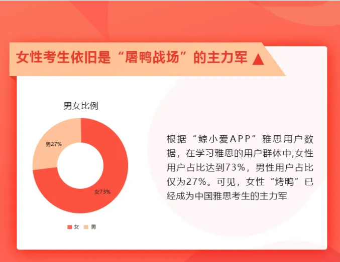 雅思考試