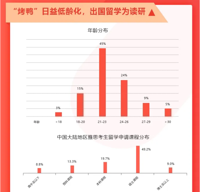 雅思考試