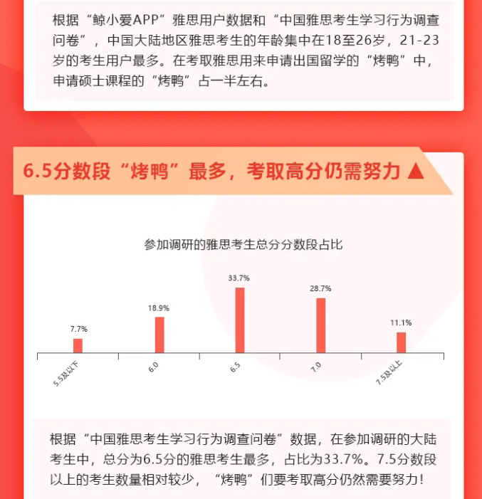 雅思考試
