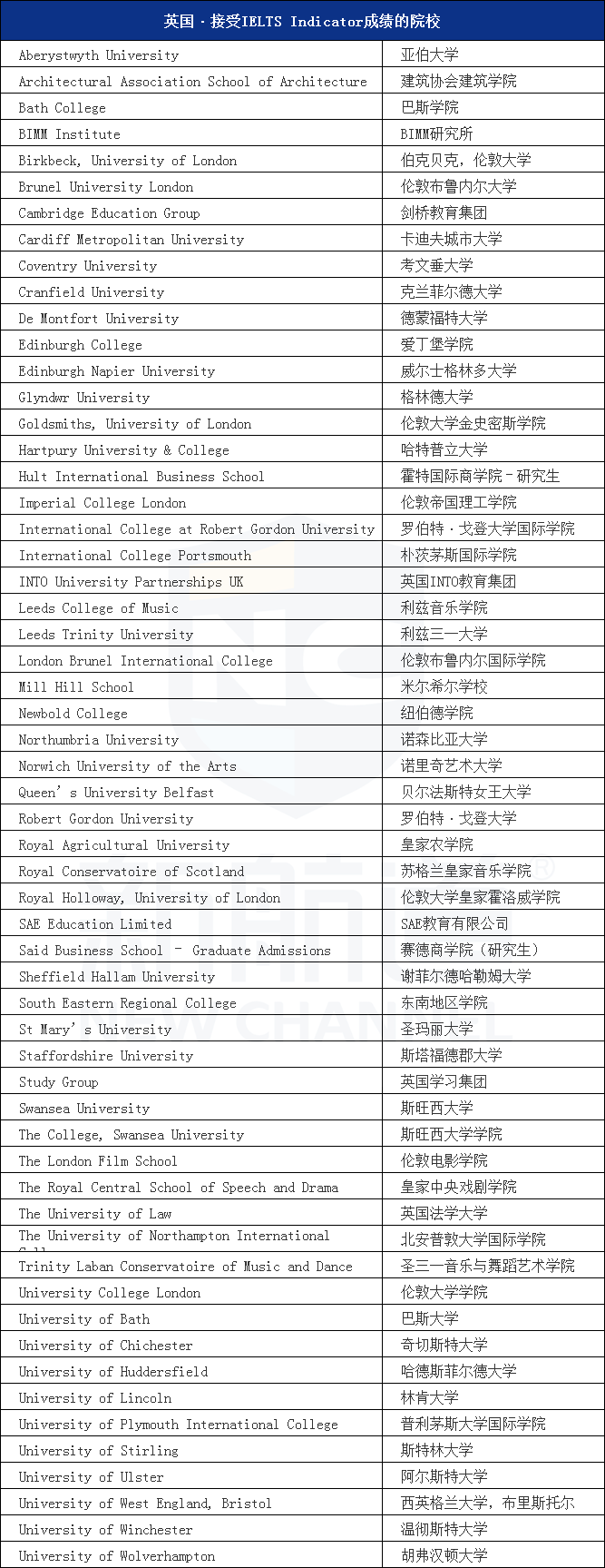 雅思考試