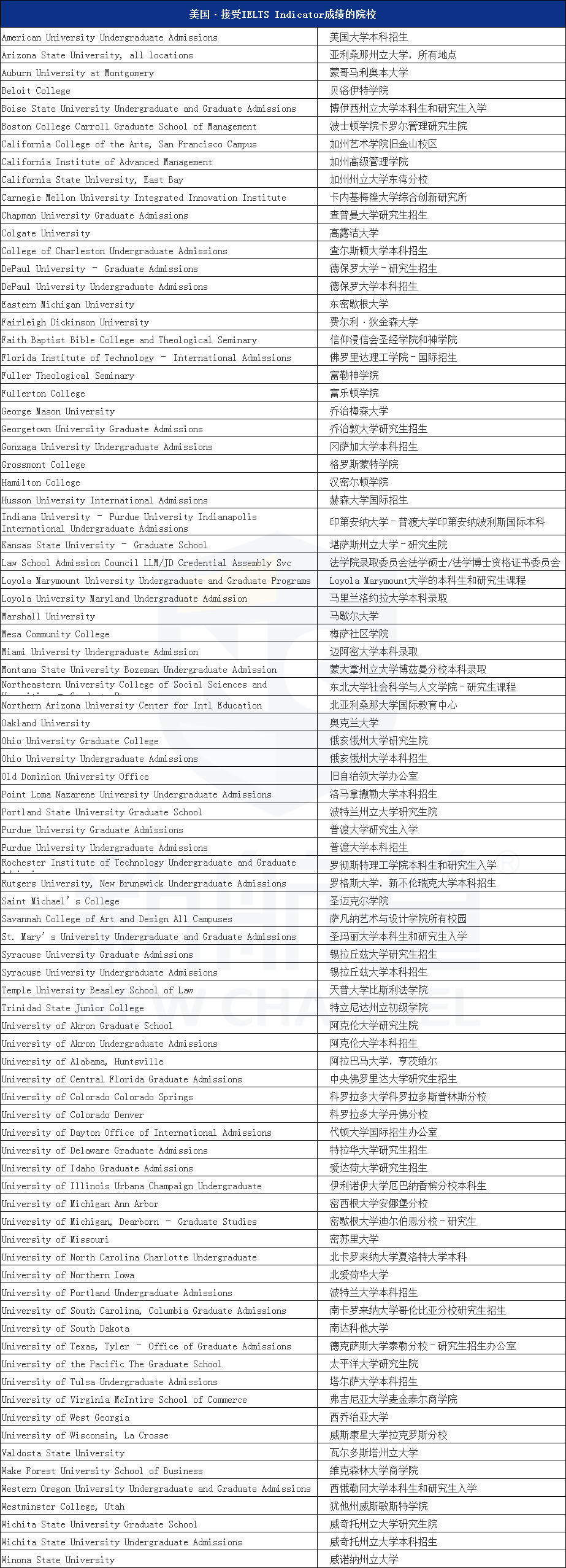 雅思考試