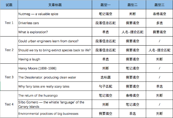 劍橋雅思15