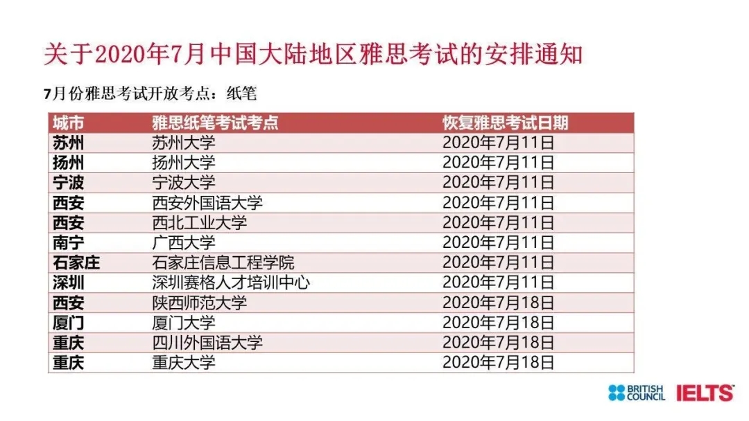 雅思考試