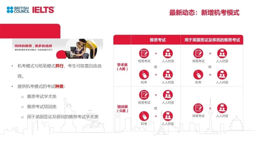 雅思考試