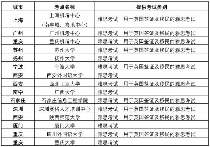 雅思考試考點(diǎn)