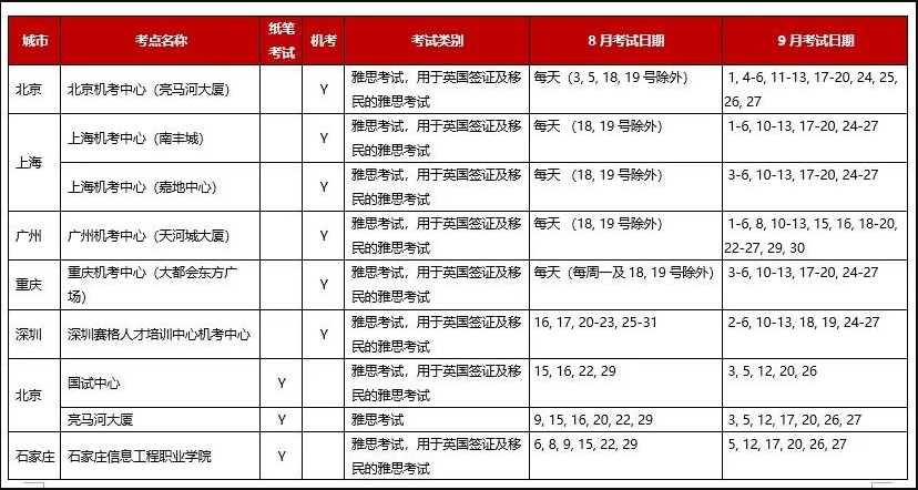 雅思考試時間表