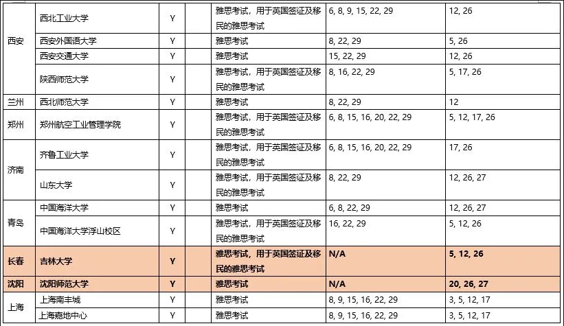 雅思考試時間表