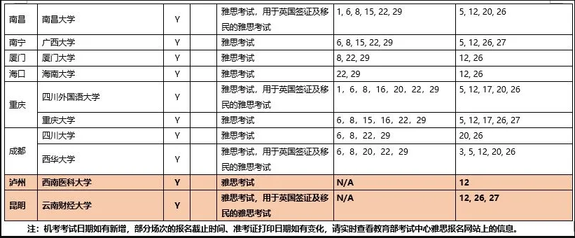雅思考試時間表