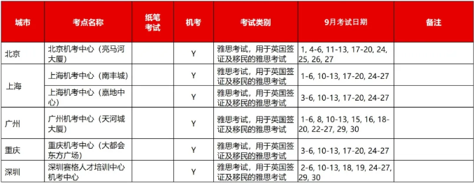 9月雅思考試時間
