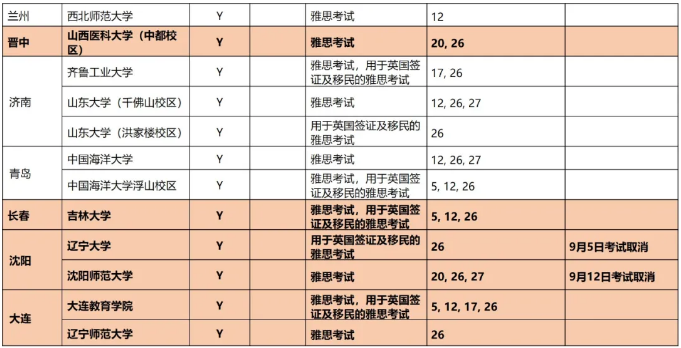 9月雅思考試時間