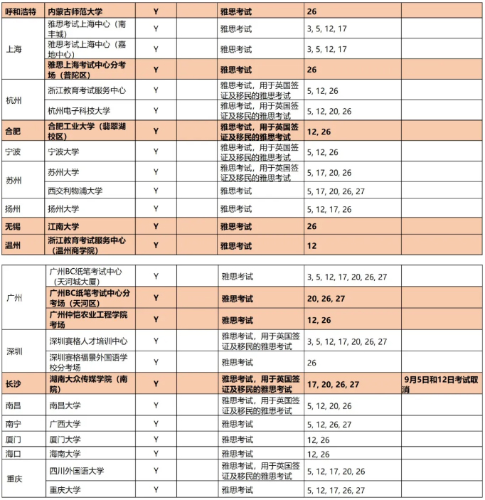 9月雅思考試時間