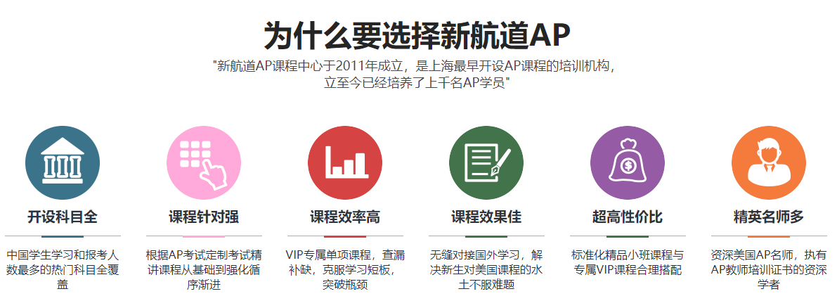 AP考試