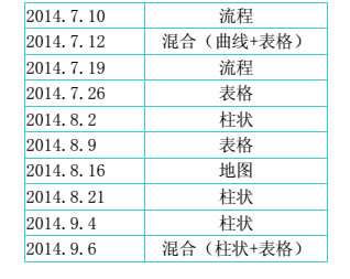 2014年7-9月雅思寫作考情分析
