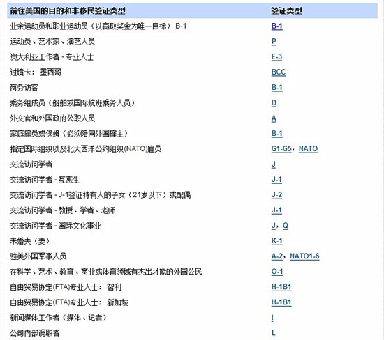 美國(guó)非移民簽證類型