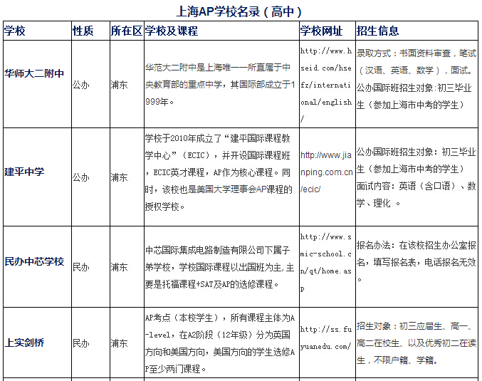上海國際高中課程盤點及滬上國際高中名錄(AP篇)