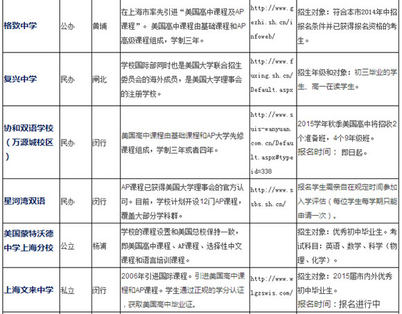 上海國際高中課程盤點及滬上國際高中名錄(AP篇)