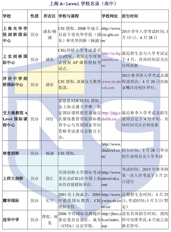 上海新航道