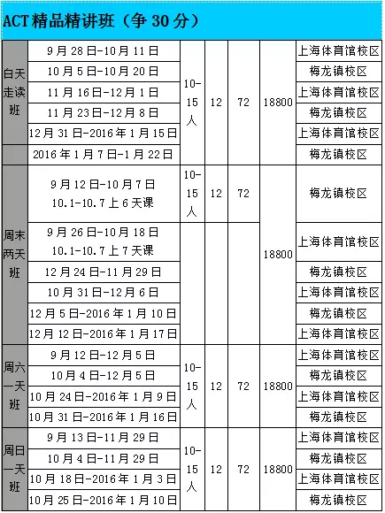 上海新航道ACT培訓班