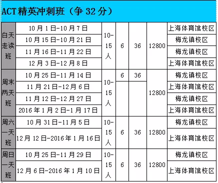 上海新航道ACT培訓班
