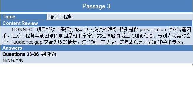 2015年9月26日雅思機(jī)經(jīng)回憶及解析