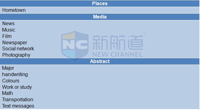 2015年10月10日雅思機經回憶 