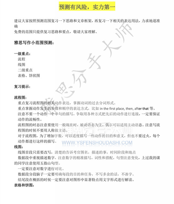 2015年10月31日雅思寫作預(yù)測