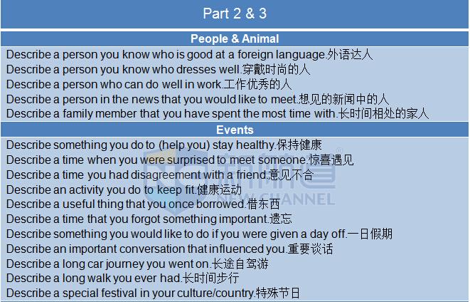 A類：2015年10月24日雅思真題回憶-口語