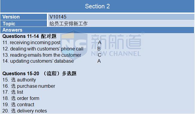 A類：2015年10月24日雅思真題回憶-聽力