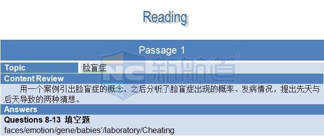 A類：2015年10月31日雅思機經(jīng)回憶及真題解析