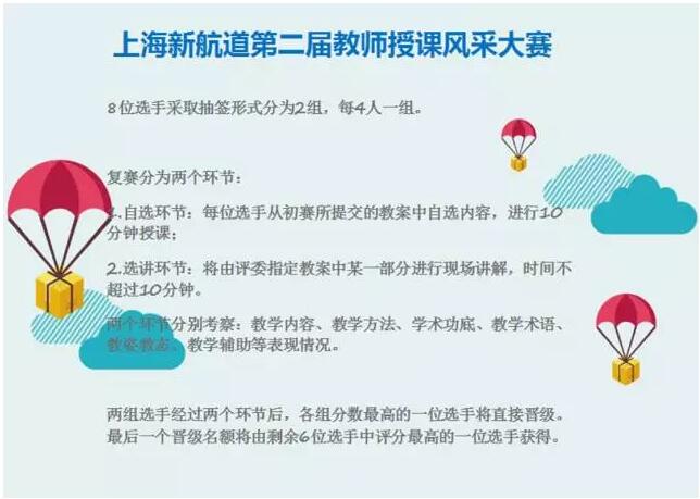 上海新航道第二屆教師授課大賽，盡展學(xué)術(shù)風(fēng)采和人格魅力