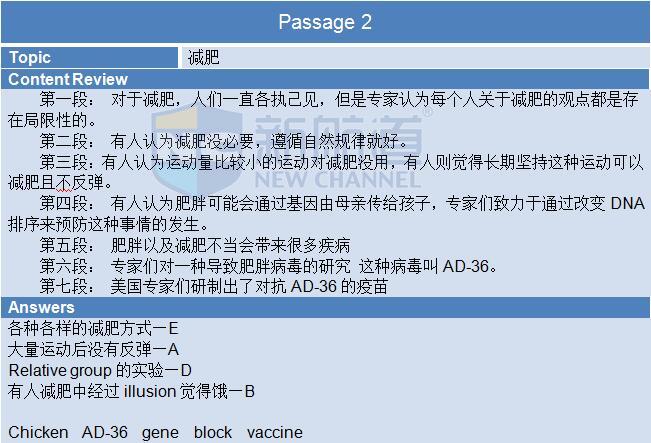 2015年11月7日雅思閱讀機(jī)經(jīng)回憶