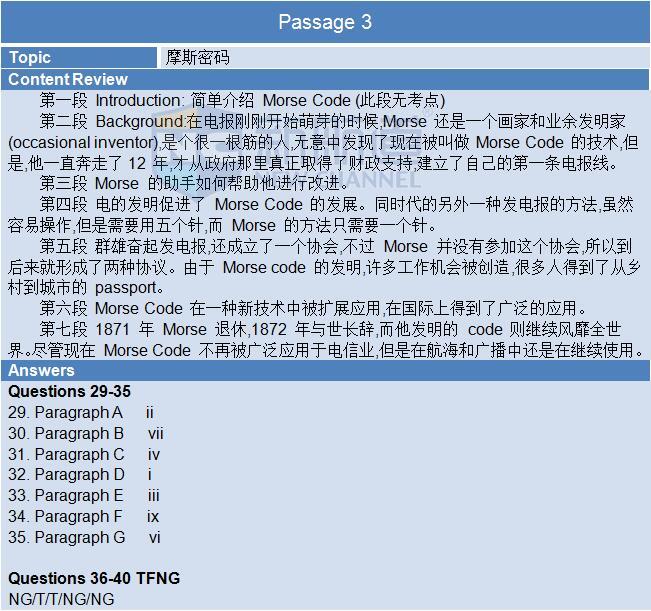 2015年11月7日雅思閱讀機(jī)經(jīng)回憶