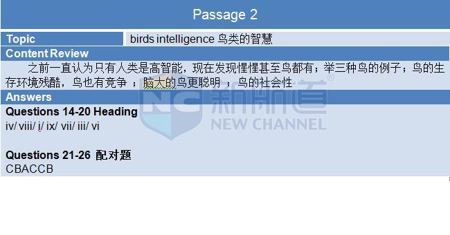 2015年11月14日雅思閱讀機(jī)經(jīng)及答案