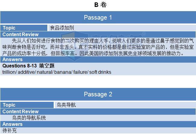 2015年11月14日雅思閱讀機(jī)經(jīng)及答案