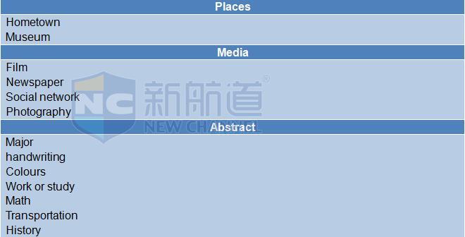 2015年11月14日雅思口語(yǔ)機(jī)經(jīng)回憶及解析