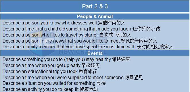 2015年11月14日雅思口語(yǔ)機(jī)經(jīng)回憶及解析