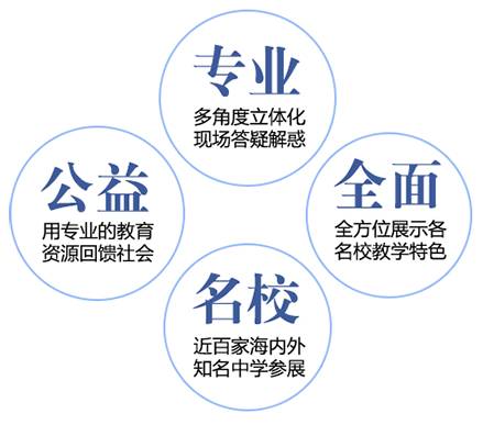 2015-2016年度上海高中國際教育名校展四大看點