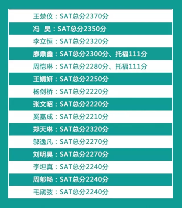 新航道年度SAT榮耀榜震撼發(fā)布!2016新SAT助力學(xué)員圓夢北美名校