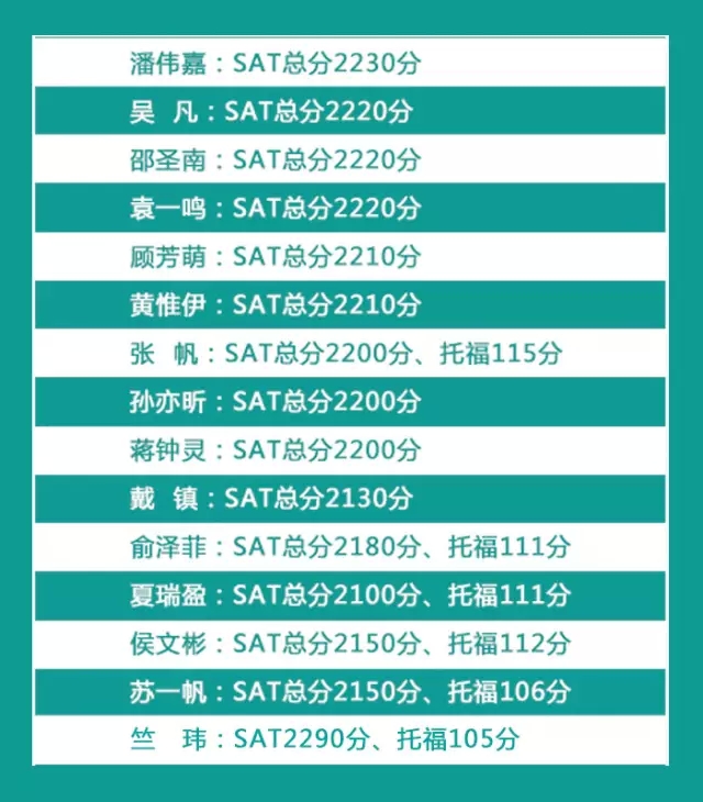 新航道年度SAT榮耀榜震撼發(fā)布!2016新SAT助力學(xué)員圓夢北美名校