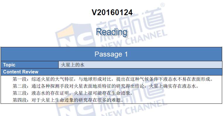 新航道2016年1月24日托福真題回憶