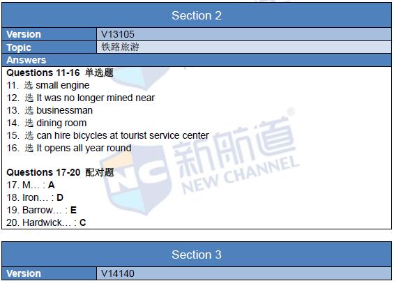 2016年2月27日雅思機(jī)經(jīng)回憶