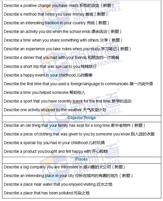 2016.05.07雅思機經(jīng)真題回憶完整版（含考試原題）